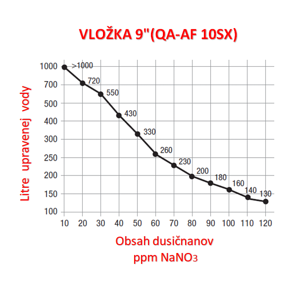 VLOŽKA  9".DUSICNANY (QA-AF 10SX)