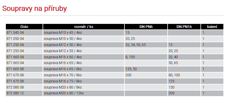 SUPRAVA NA PRIRUBY DN 20, 25 M12x55mm /4ks